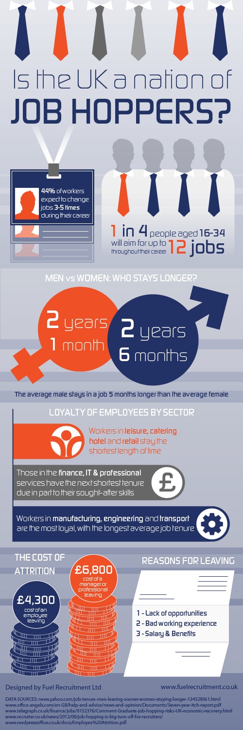 Job-Hopping-Habits