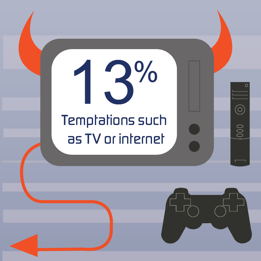 Graphic of TV, games console and controller